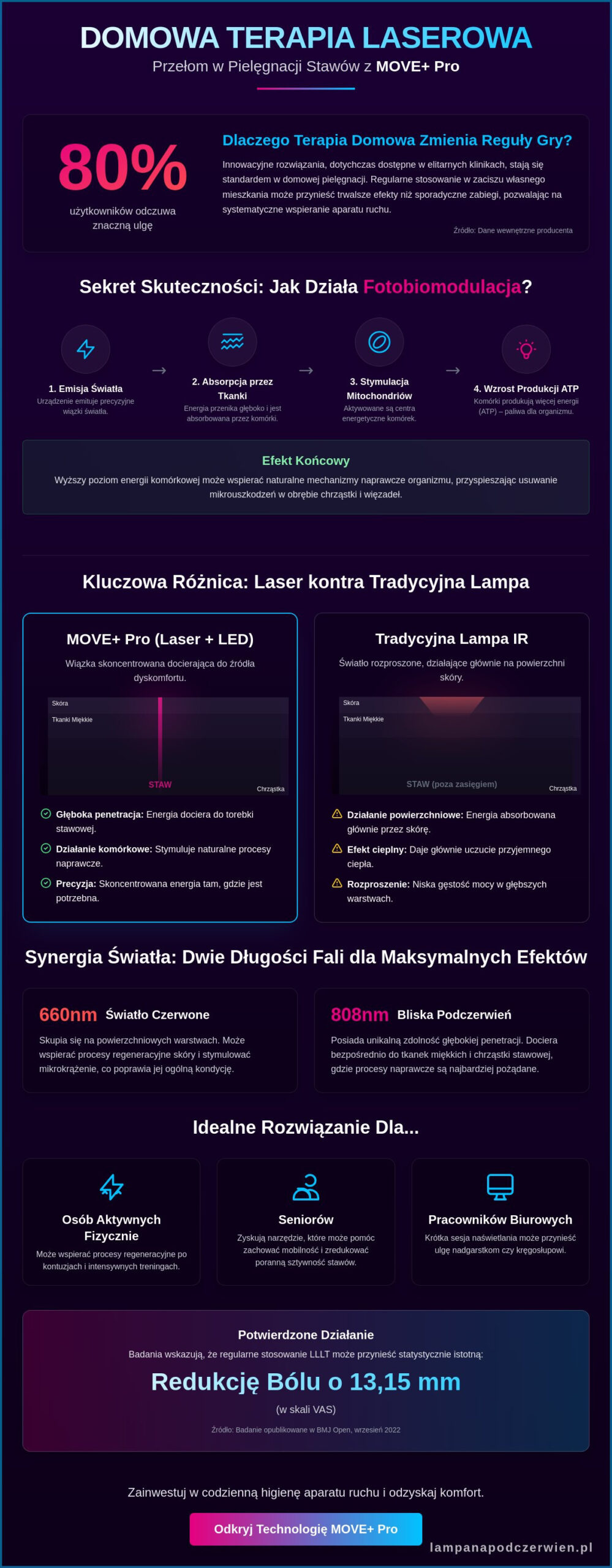 Terapia laserowa na stawy w domu: Jak skutecznie wspierać regenerację w 2026 roku?